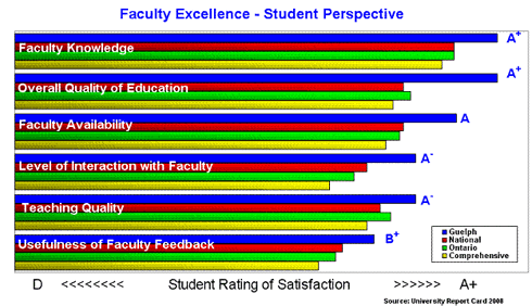 Faculty Excellence - Student Perspective