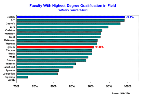 University Programs In Ontario