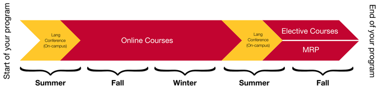 MA Leadership timeline.