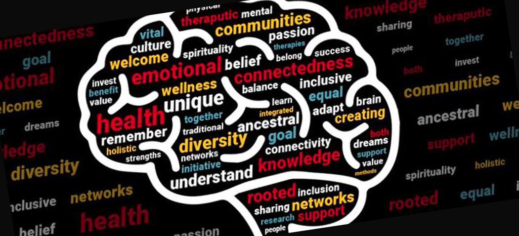 Word cloud with an image of a brain