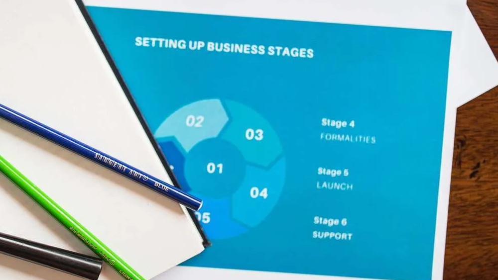 photo of a business report