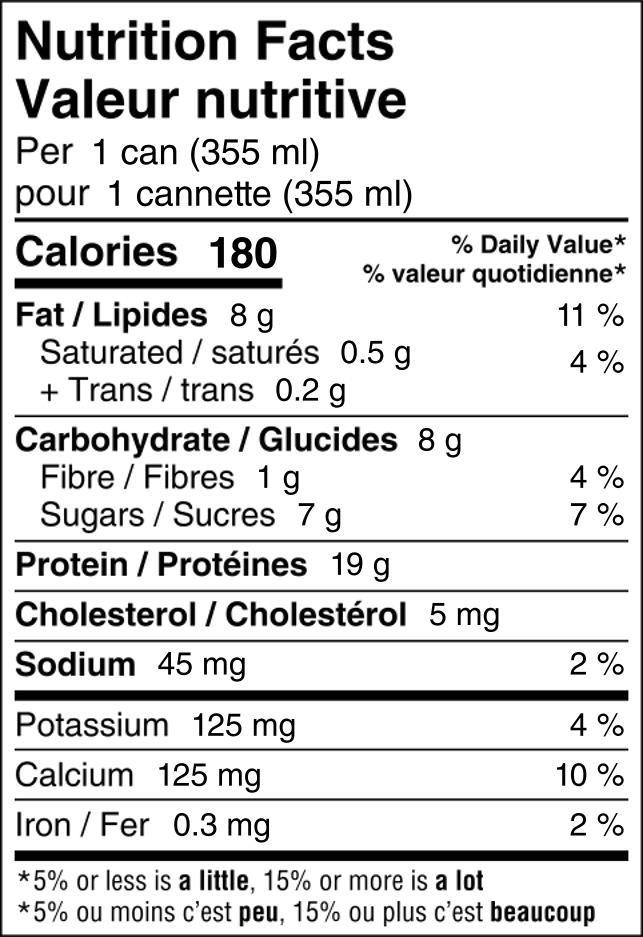 Nutrition Fact Table