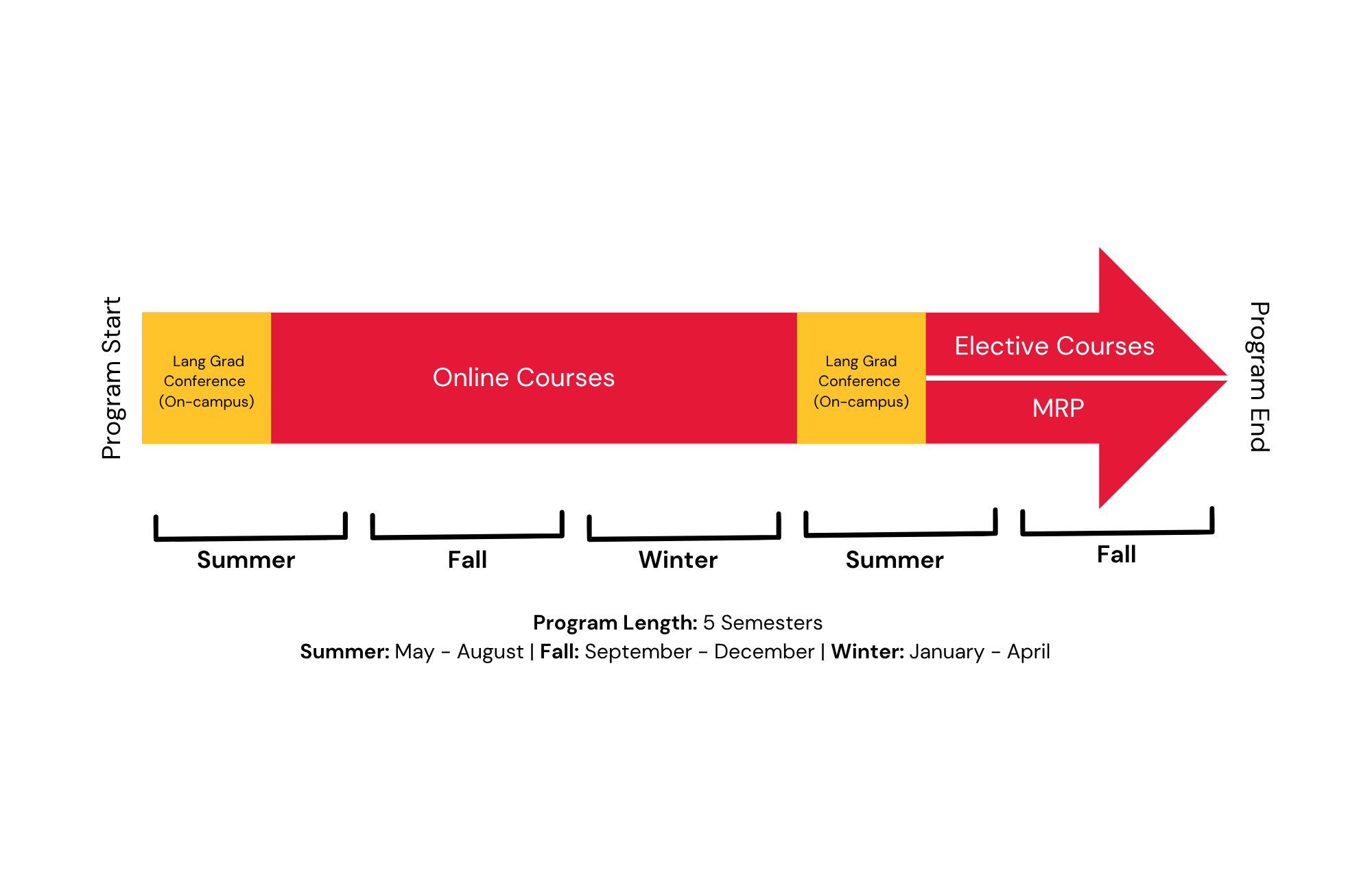 MA Leadership Timeline