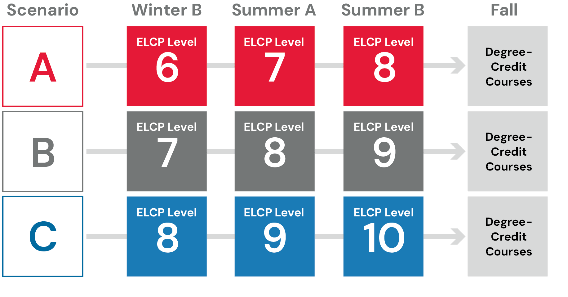 Sample study schedule.