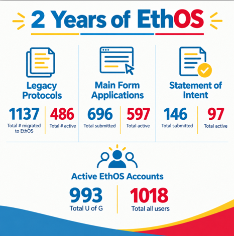 2 years of EthOS statistics