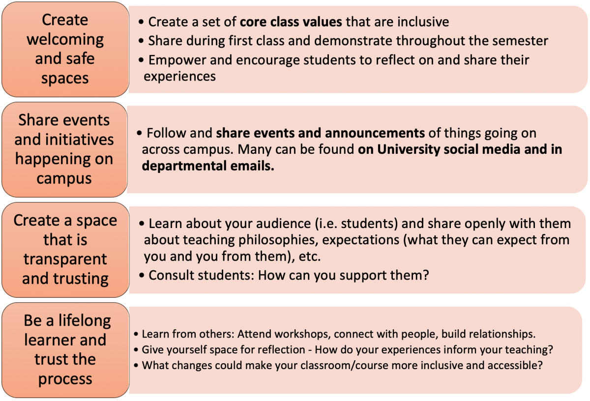 Develop class values, create a safe space