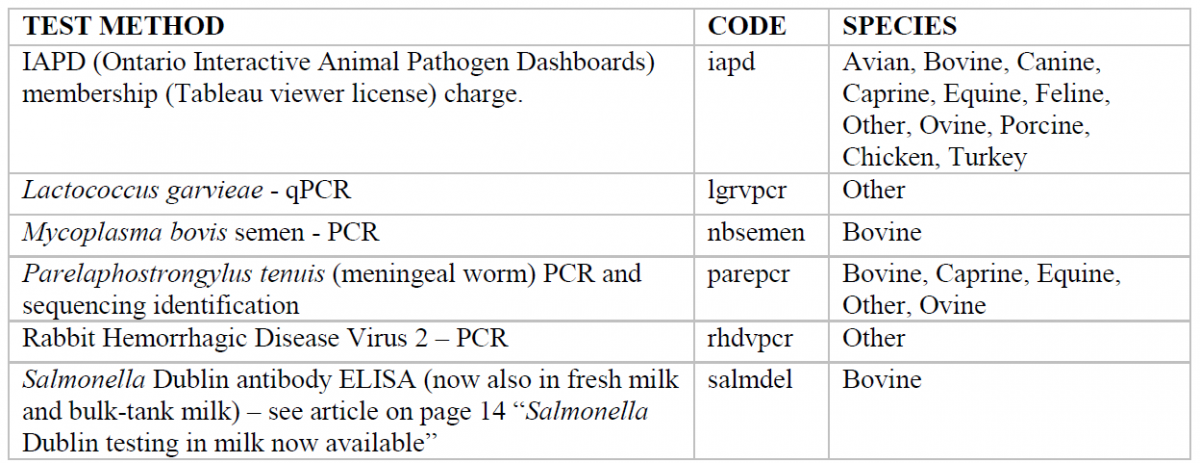 Table of new tests in 2022