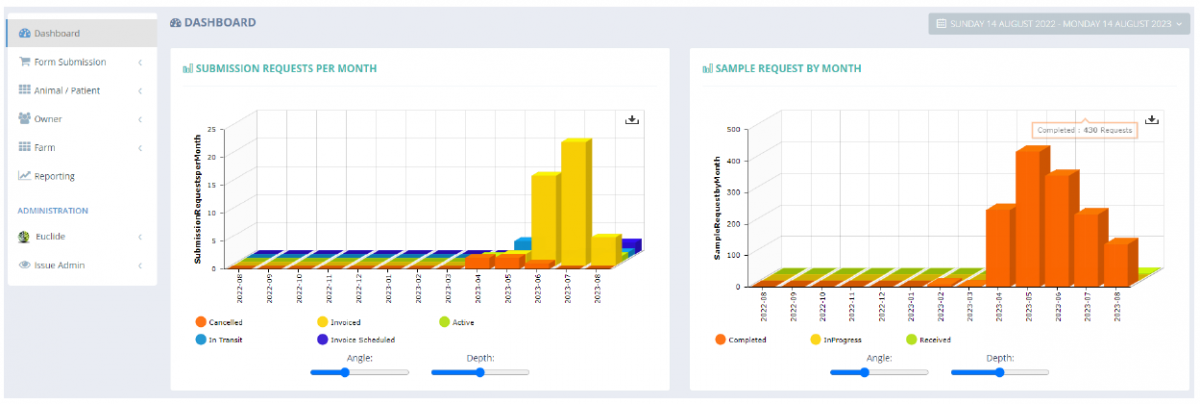 Figure 1. Example of AHL client dashboard.