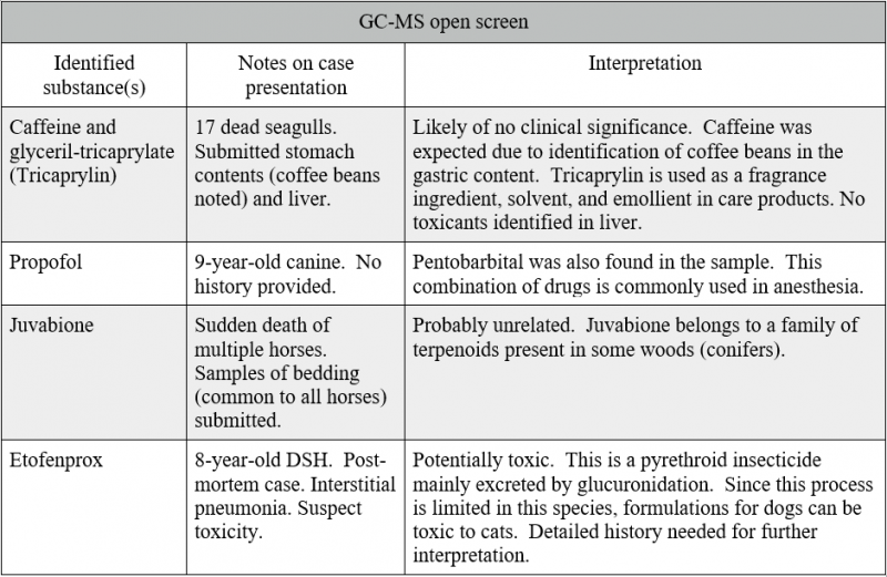 GC-MS open screen