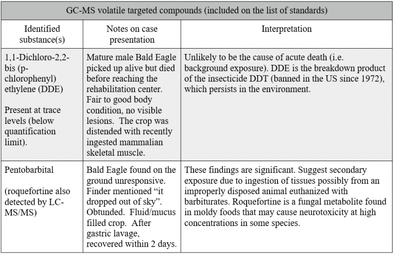 GC-MS volatile targeted compounds