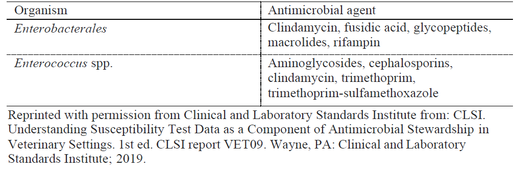 Table 1. Examples of intrinsic resistance in Enterobacterales and Enterococcus spp.