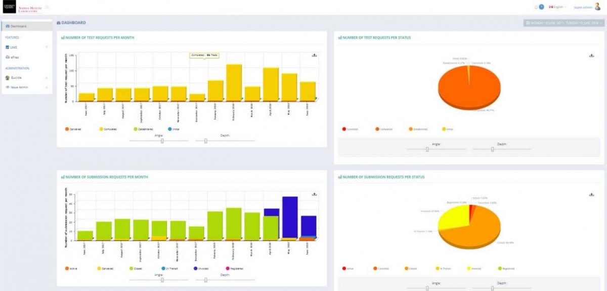 Portal Dashboard view