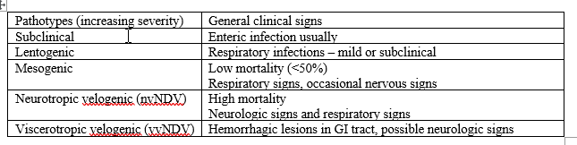 Table 1. Pathotypes of Newcastle Disease (WOAH Terrestrial Manual 2021)