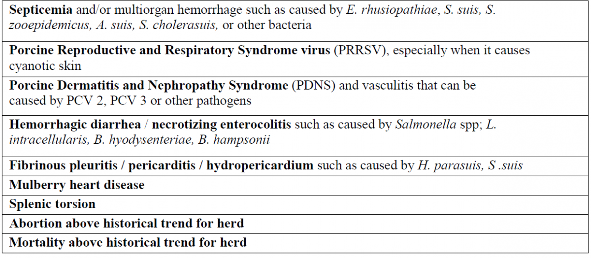 Table 1. Clinicopathological presentations eligible for CanSpot ASF testing in swine.