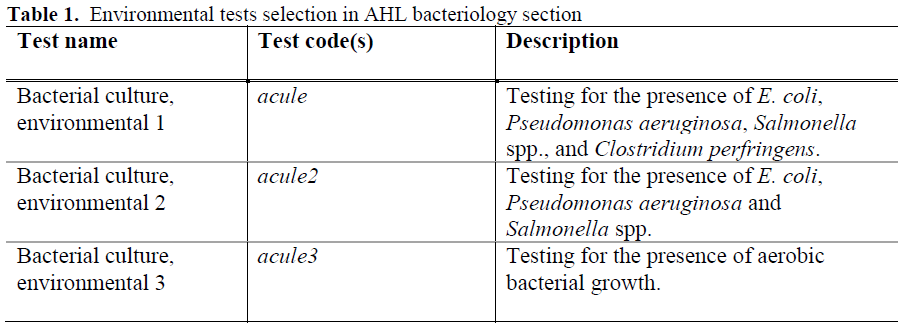 Table 1. Environmental tests selection in AHL bacteriology section