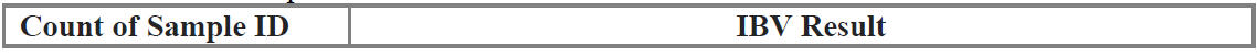 Table 3. DAdV-1 samples from Table 2 also tested for IBV.  