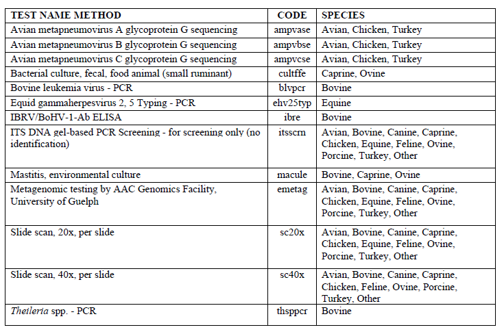Table of AHL New Tests Developed in 2025