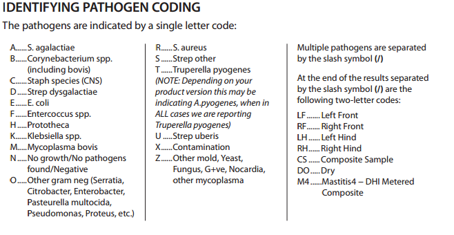 Pathogen coding chart