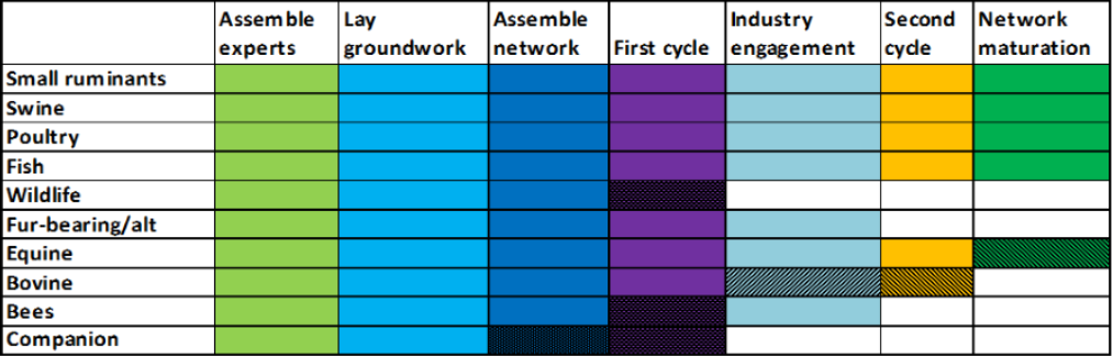 OAHN chart