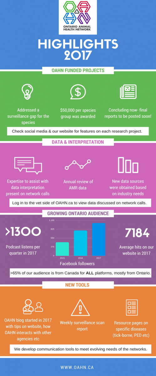 OAHN Highlights 2017