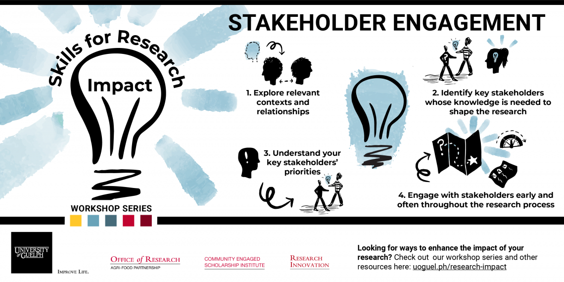 Illustration showing the path to Stakeholder Engagement