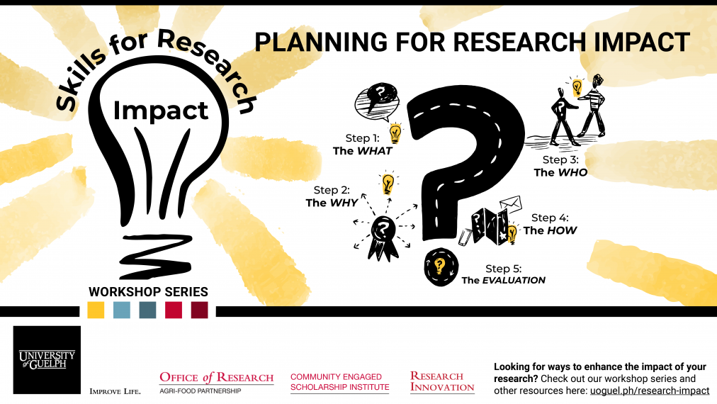 Skills for Research Impact banner advertising first session: Planning for Research Impact