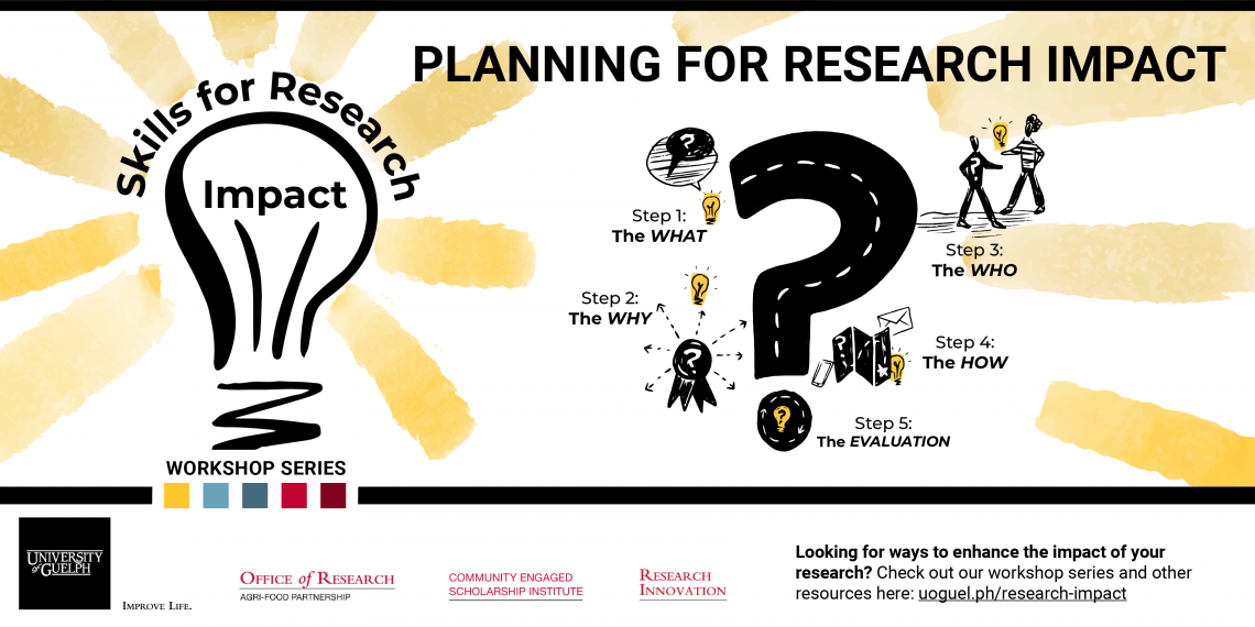 Steps involved in Planning for Research Impact {Design and illustration by Alex Sawatzky, www.alex-sawatzky.com.}