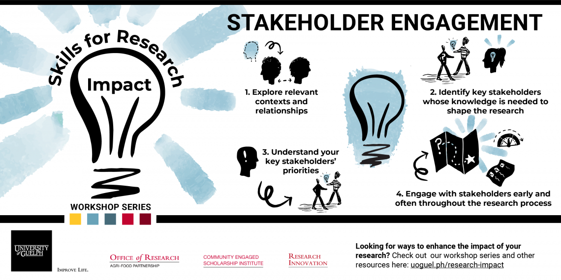 The path to Stakeholder Engagement