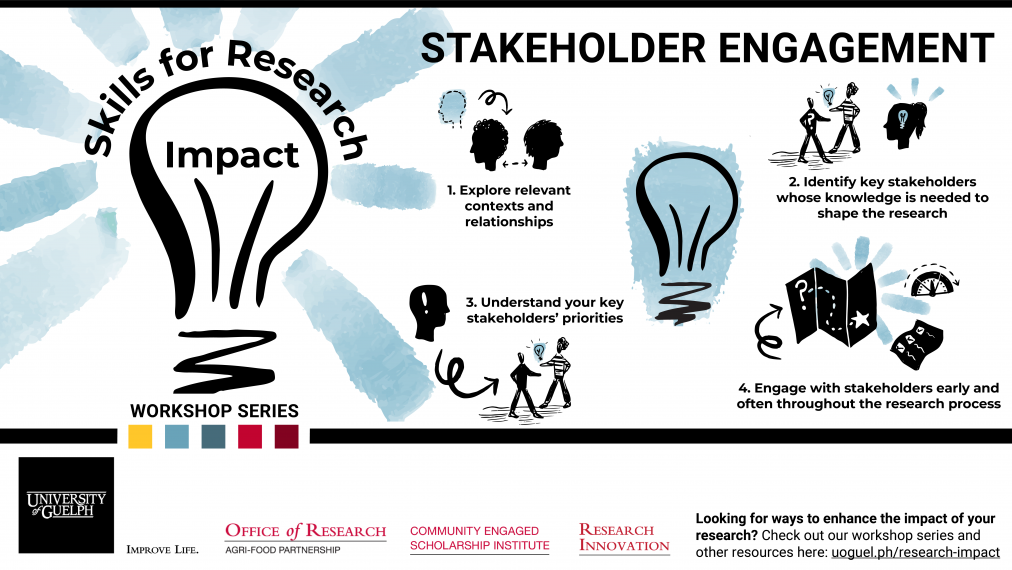 The workshop series lightbulb graphic with four steps to stakeholder engagement