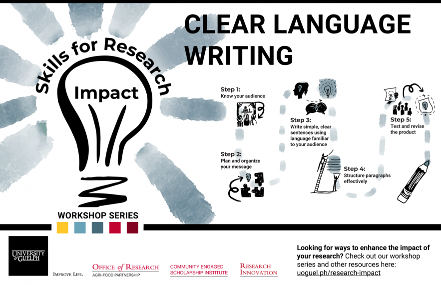Five Steps to Clear Language Writing