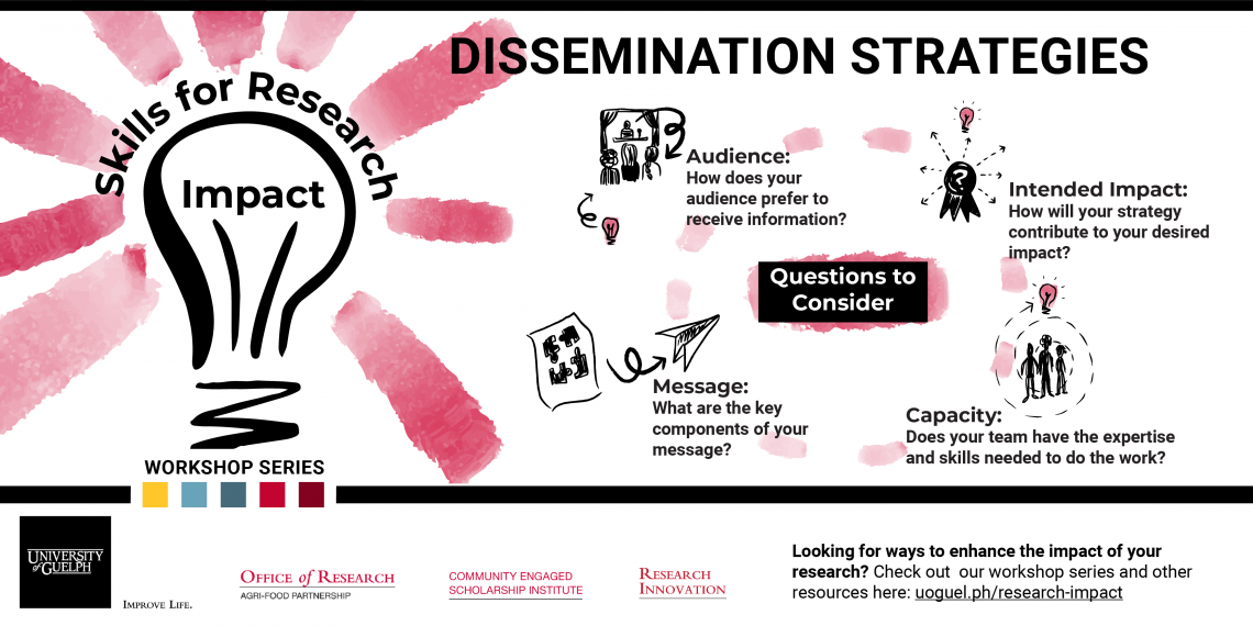 A hand drawn lightbulb with Skills for Research Impact wrapped around it and a title reading Dissemination Strategies