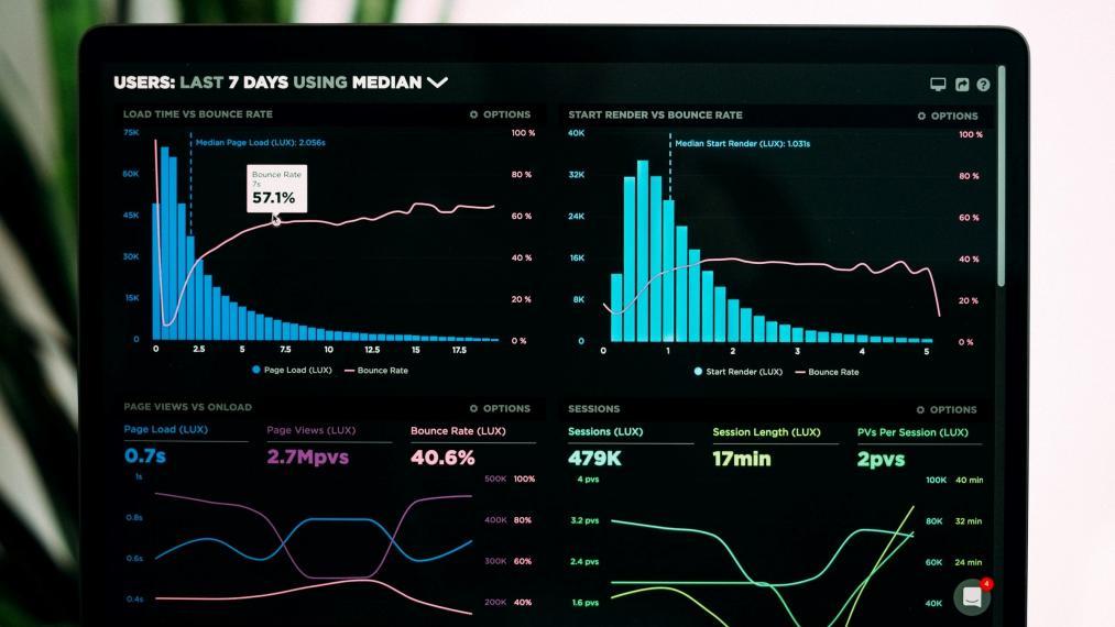 A computer screen showing graphs of generic data