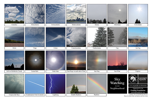 a selection of atmospheric conditions