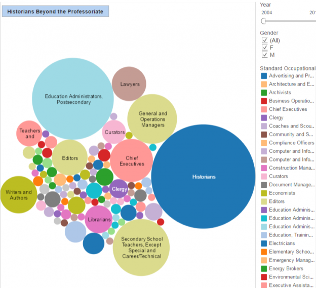 Historians beyond the professoriate