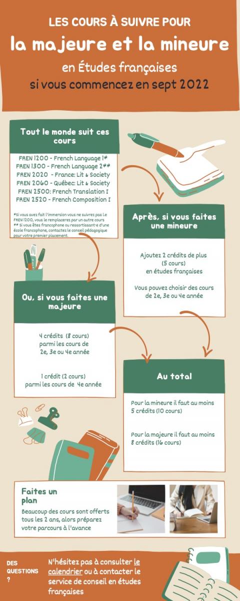 Parcours EF après 2022