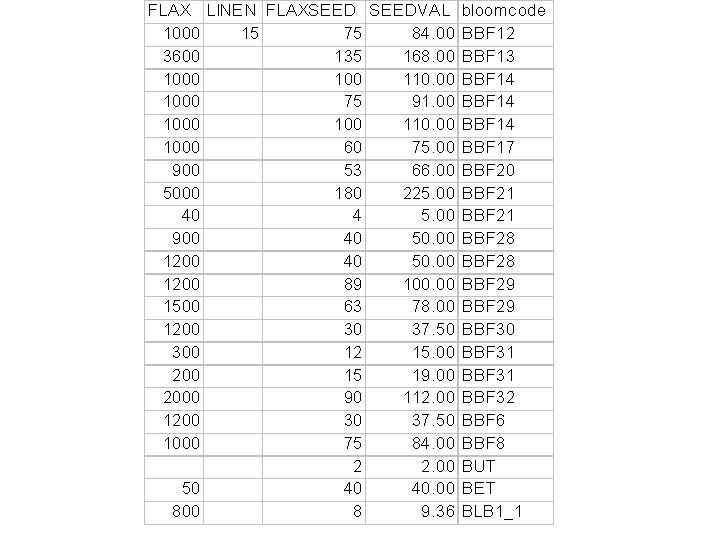 GIS Table