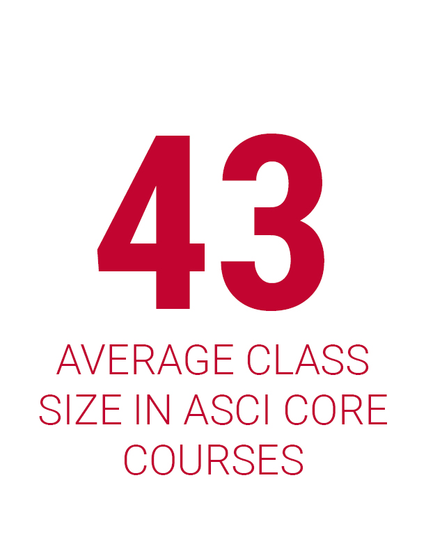 43 is the average class size in ASCI core courses