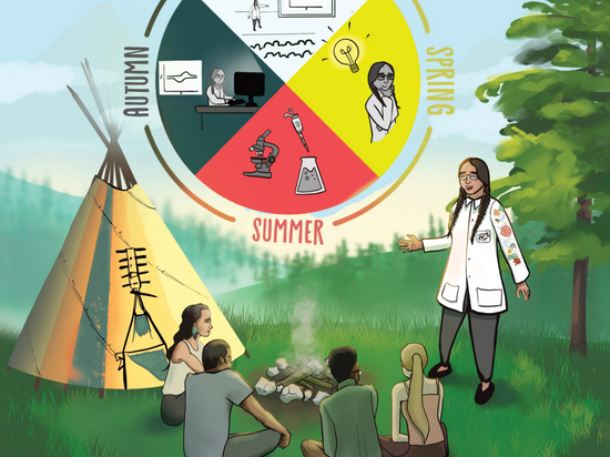 Analytical Chemistry cover artwork of a scientist teaching a group of children outside. A medicine wheel of the seasons is pictured above.