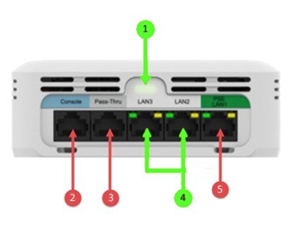 Access Point with arrows pointing to LAN3 and LAN2