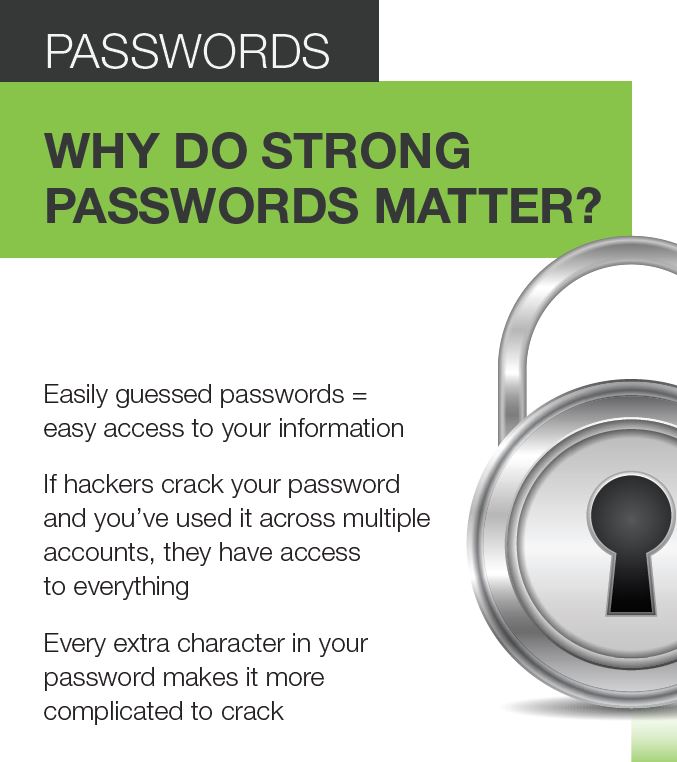 Password Security