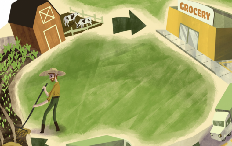 Hand drawn image of farmer working in farm field with barn just above; next to the barn an arrow points towards a grocery store.