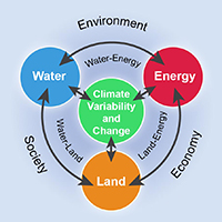 Climate variability and change