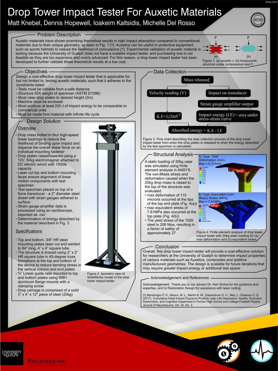 41X poster capture - DROP TOWER IMPACT TESTER FOR AUXETIC MATERIALS