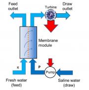 PRO Schematic 2