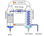 HDH Schematic