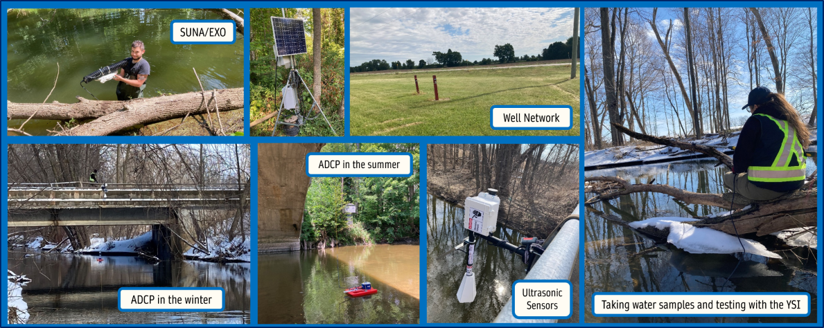 Field work in 2023 at Lower Whitemans Creek field site