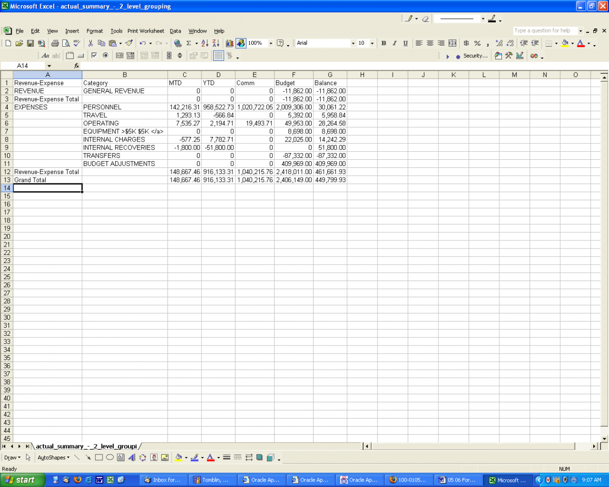 Format Forecast Report in Excel - sample diagram