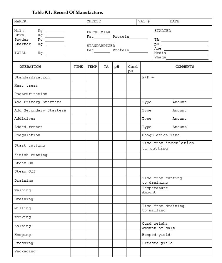 Cheese Storage Temperature Chart