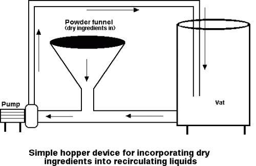 Ice Cream Manufacturing Process Flow Chart