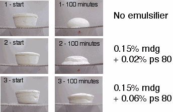 Diagram showing ice cream sitting on a mesh screen at ambient temperature.